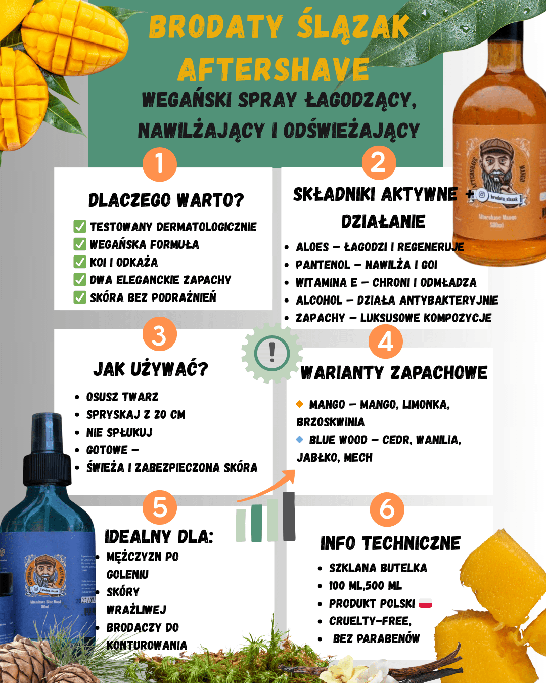 Infografika produktu Brodaty Ślązak Aftershave – spray po goleniu dla mężczyzn z aloesem, pantenolem i witaminą E, działanie łagodzące i dezynfekujące, zapach Mango i Blue Wood
