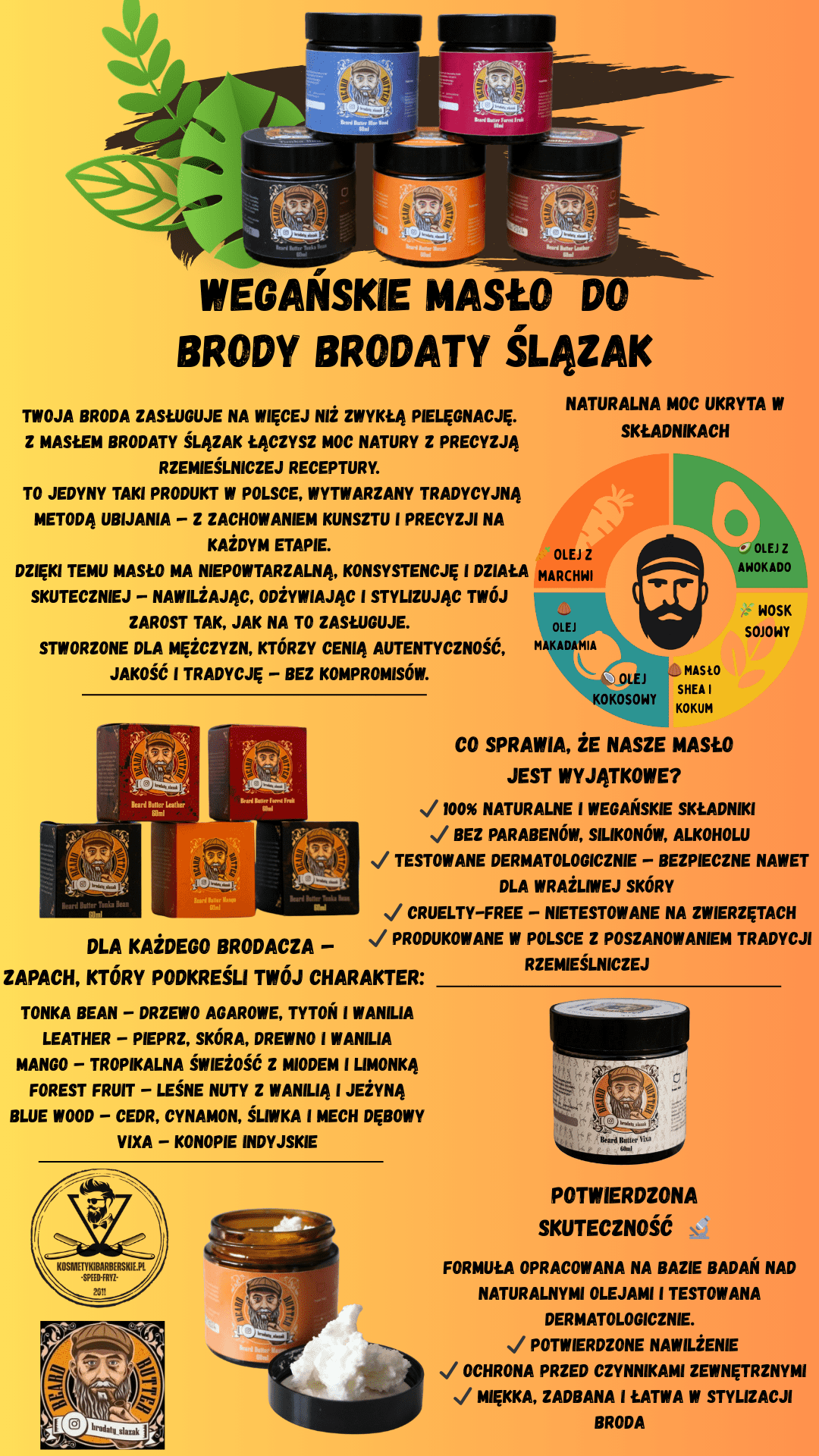 Infografika przedstawiająca naturalne masło do brody marki Brodaty Ślązak — pokazuje naturalne składniki w diagramie, opisuje korzyści i wyjątkowe zapachy produktów inspirowanych śląską tradycją