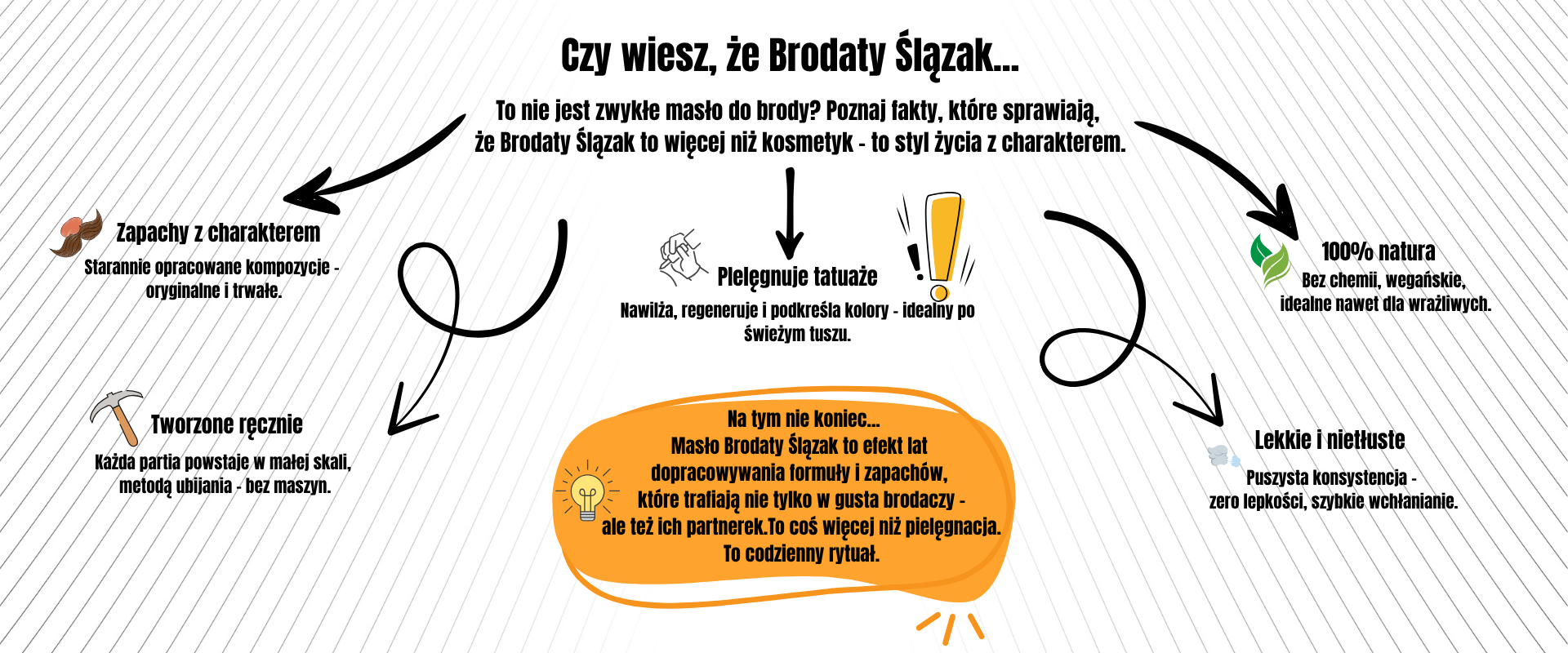 brodaty-slazak-maslo-do-brody-grafika-z-ciekawostkami-i-korzysciami-produktu-.png